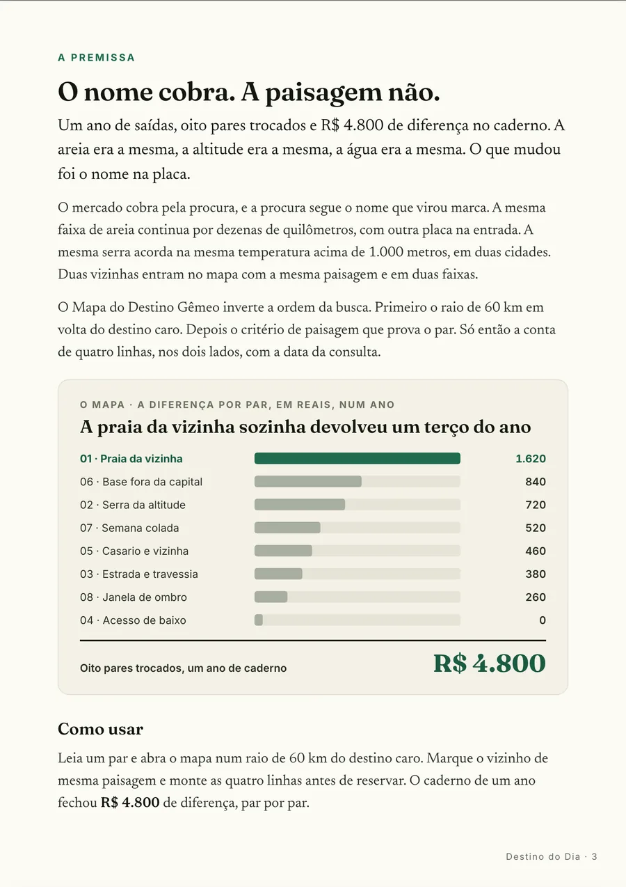 Página real do guia: Infográfico